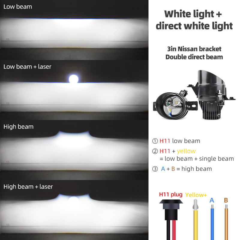 3 İnç Evrensel Bi Led Lens Pro - Industrial Laser Beam incelemesi ve fiyatı