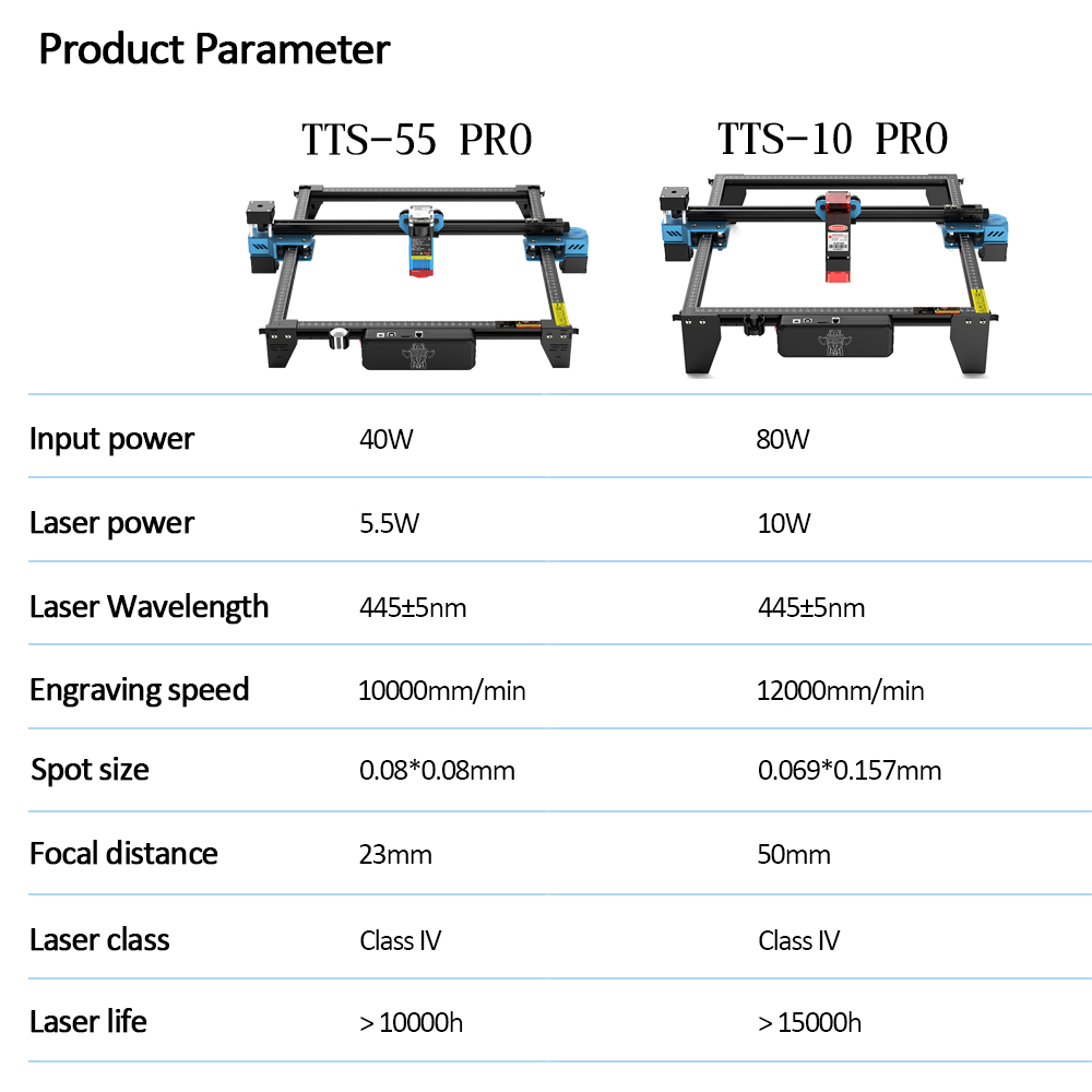 TwoTrees TTS-55 PRO CNC lazer  - Industrial Laser Technology incelemesi ve fiyatı